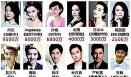 娱乐圈 工资,明星收入背后的真相